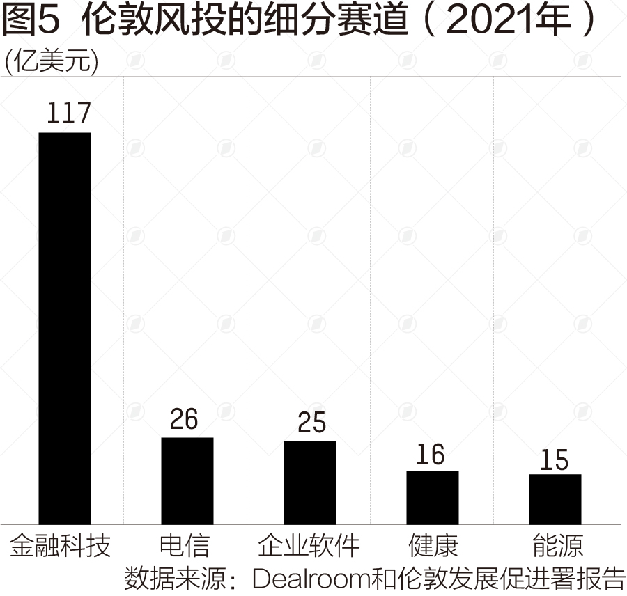 史上最好一年？2021年全球风投融资“狂奔”