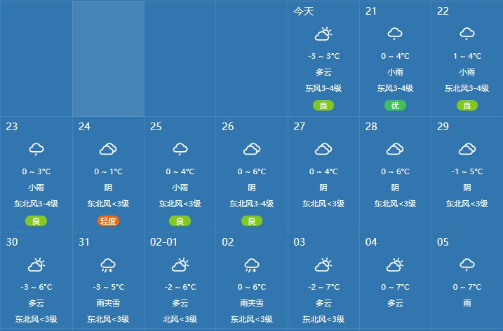 淮北天气情况再过几天淮北寒冷的