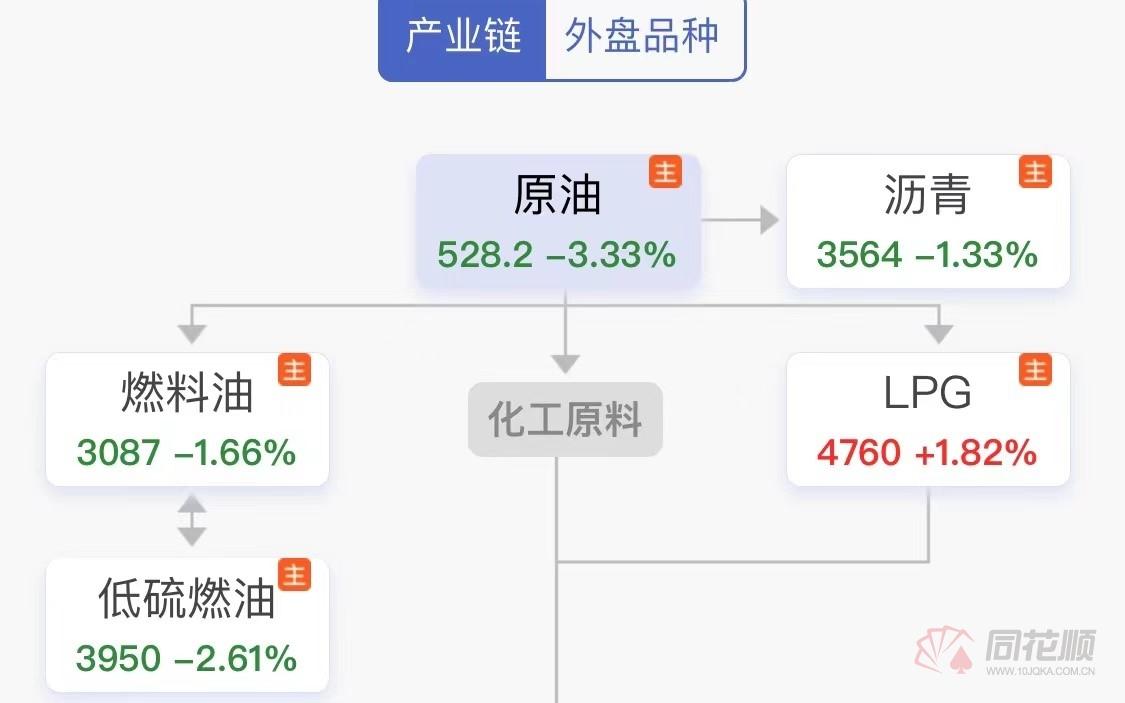 「解读」重磅！EIA原油库存增幅超预期 原油早盘急速下挫跌超3%