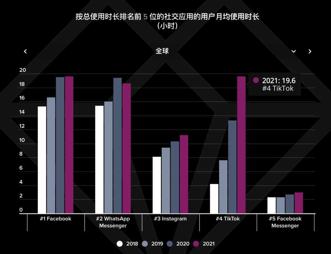 如何吸引用户和创作者？浅析海外短视频行业现状与竞争策略