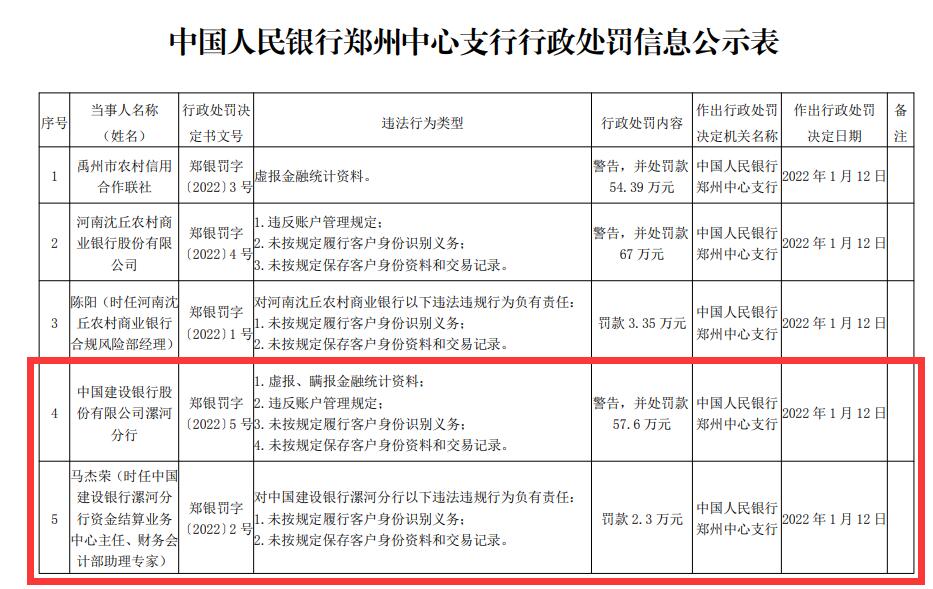 漯河银行,漯河银行招聘