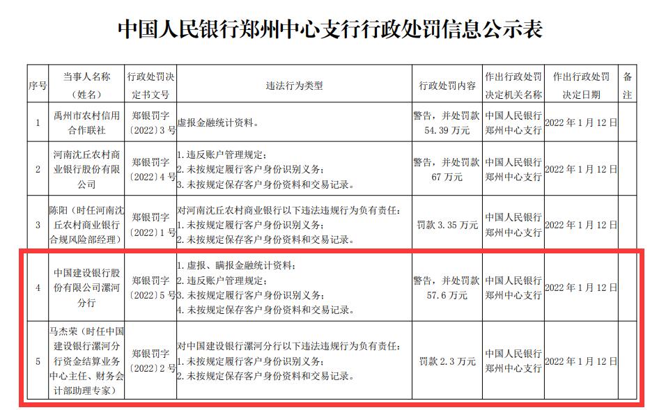 漯河银行,漯河银行招聘