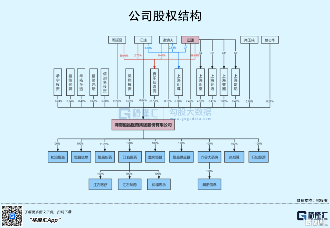 恒昌医药创业板IPO：年入18.49亿，毛利率逐年下滑