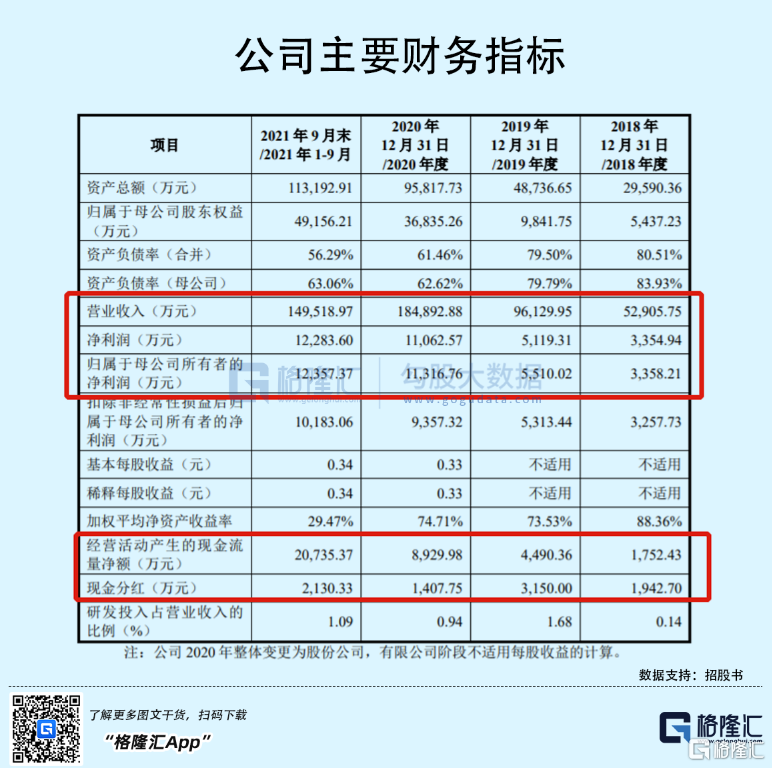 恒昌医药创业板IPO：年入18.49亿，毛利率逐年下滑
