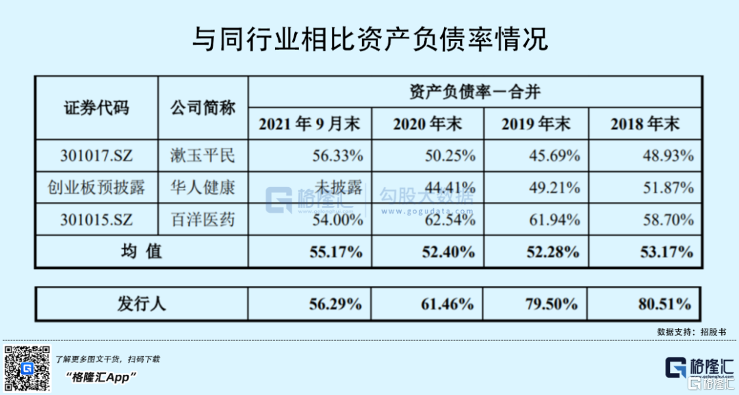 恒昌医药创业板IPO：年入18.49亿，毛利率逐年下滑