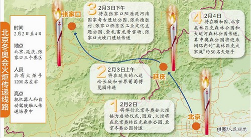 奥运会火炬接力会经过哪些地方(北京冬奥会火炬传递线路确定)