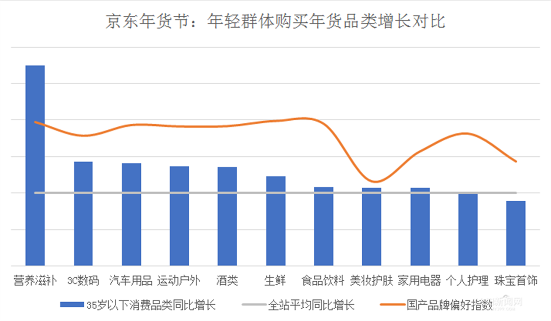 nba兵人为什么那么贵(两代人办年货的传承与更新：老年人办年货考验手艺VS年轻人办年货注重兴趣)