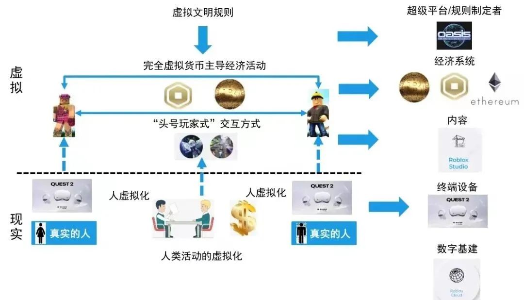 元宇宙、NFT、虚拟人……盘点2021文化产业十二大热点现象