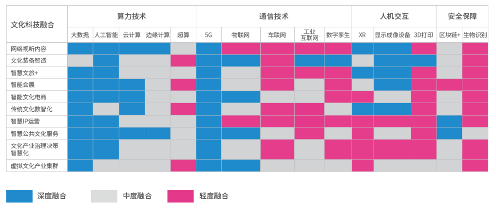 元宇宙、NFT、虚拟人……盘点2021文化产业十二大热点现象