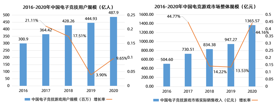 元宇宙、NFT、虚拟人……盘点2021文化产业十二大热点现象