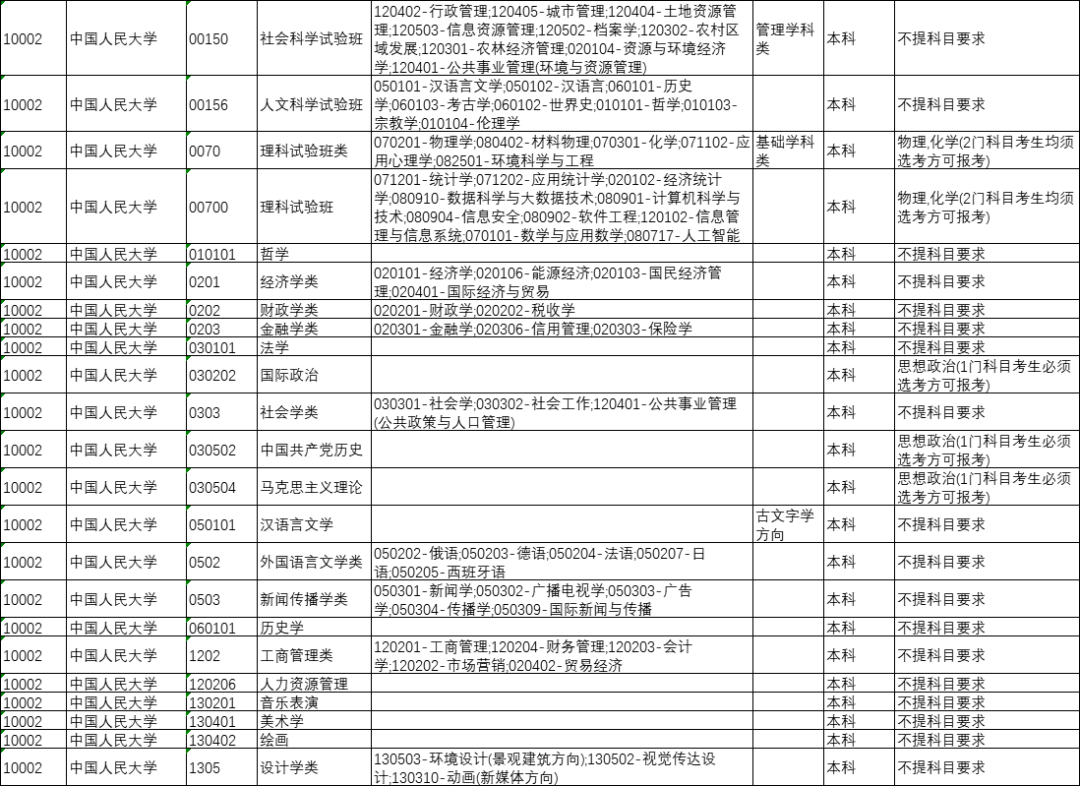 山西省今年将全面启动中高考改革，“3+1+2”选科模式解读