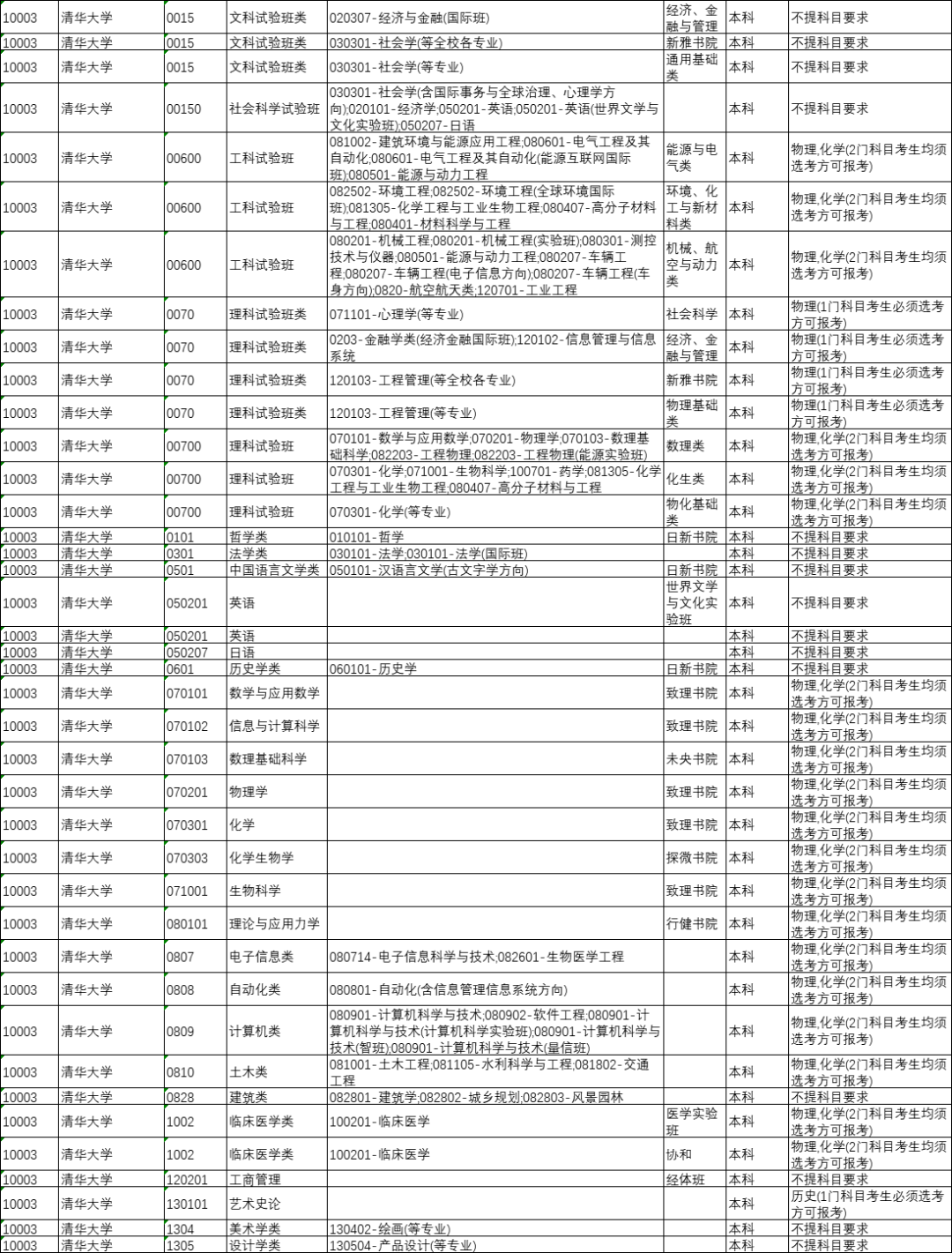 山西省今年将全面启动中高考改革，“3+1+2”选科模式解读