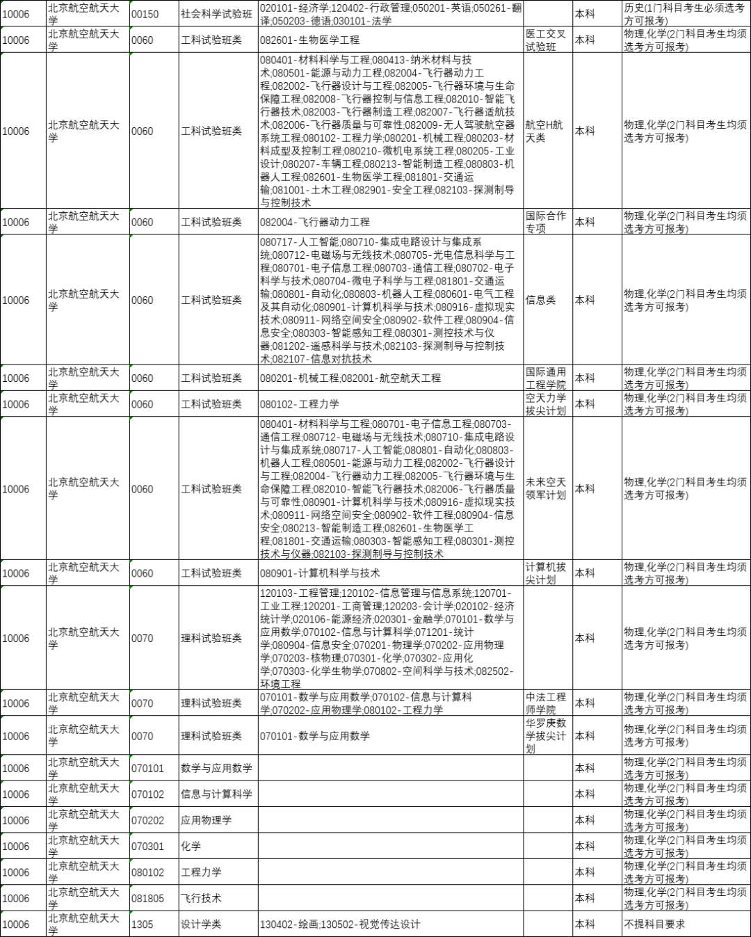山西省今年将全面启动中高考改革，“3+1+2”选科模式解读
