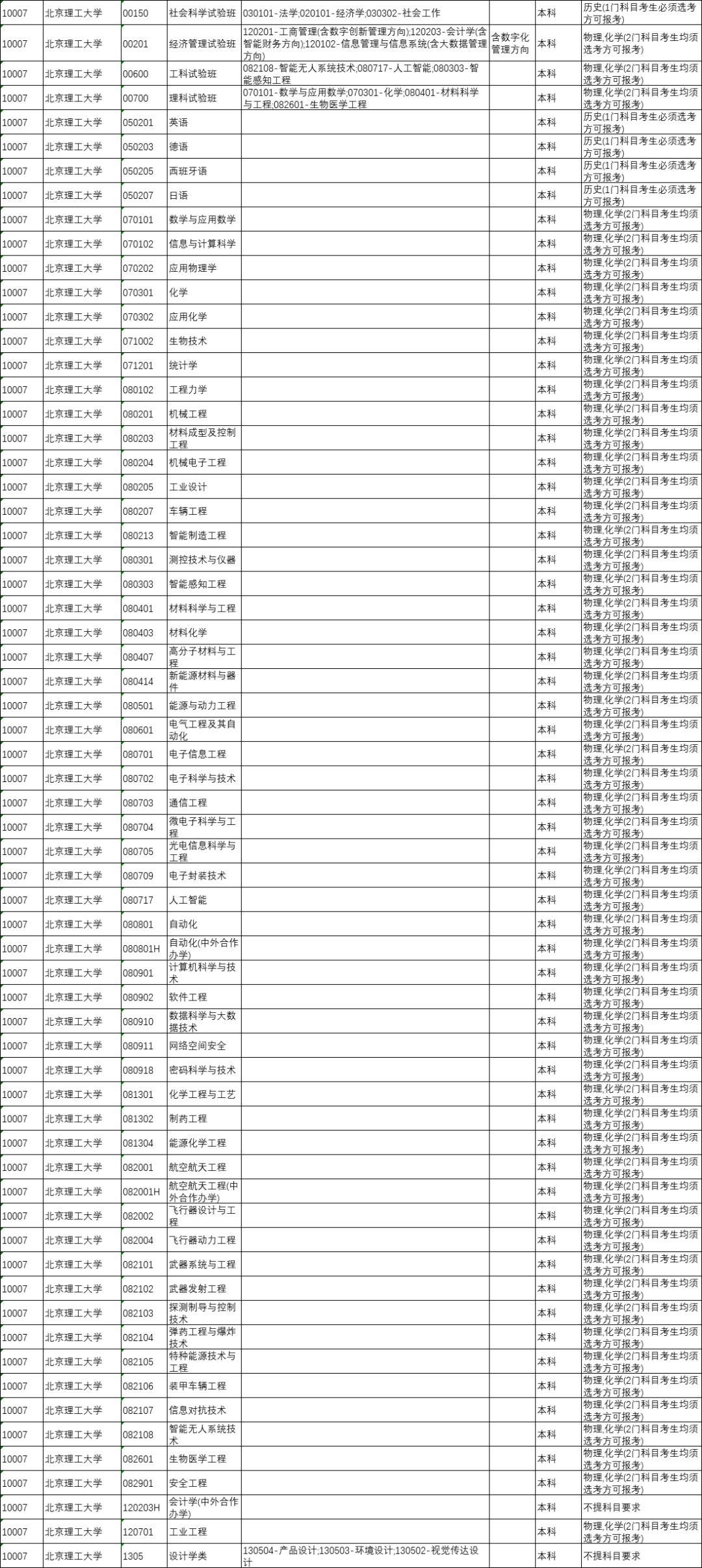山西省今年将全面启动中高考改革，“3+1+2”选科模式解读