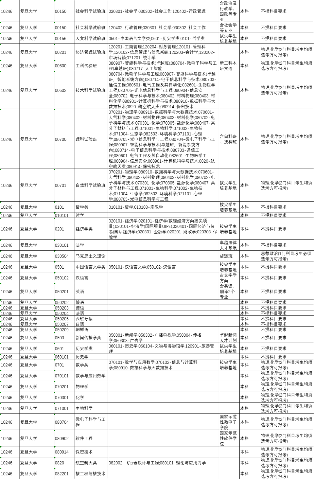 山西省今年将全面启动中高考改革，“3+1+2”选科模式解读