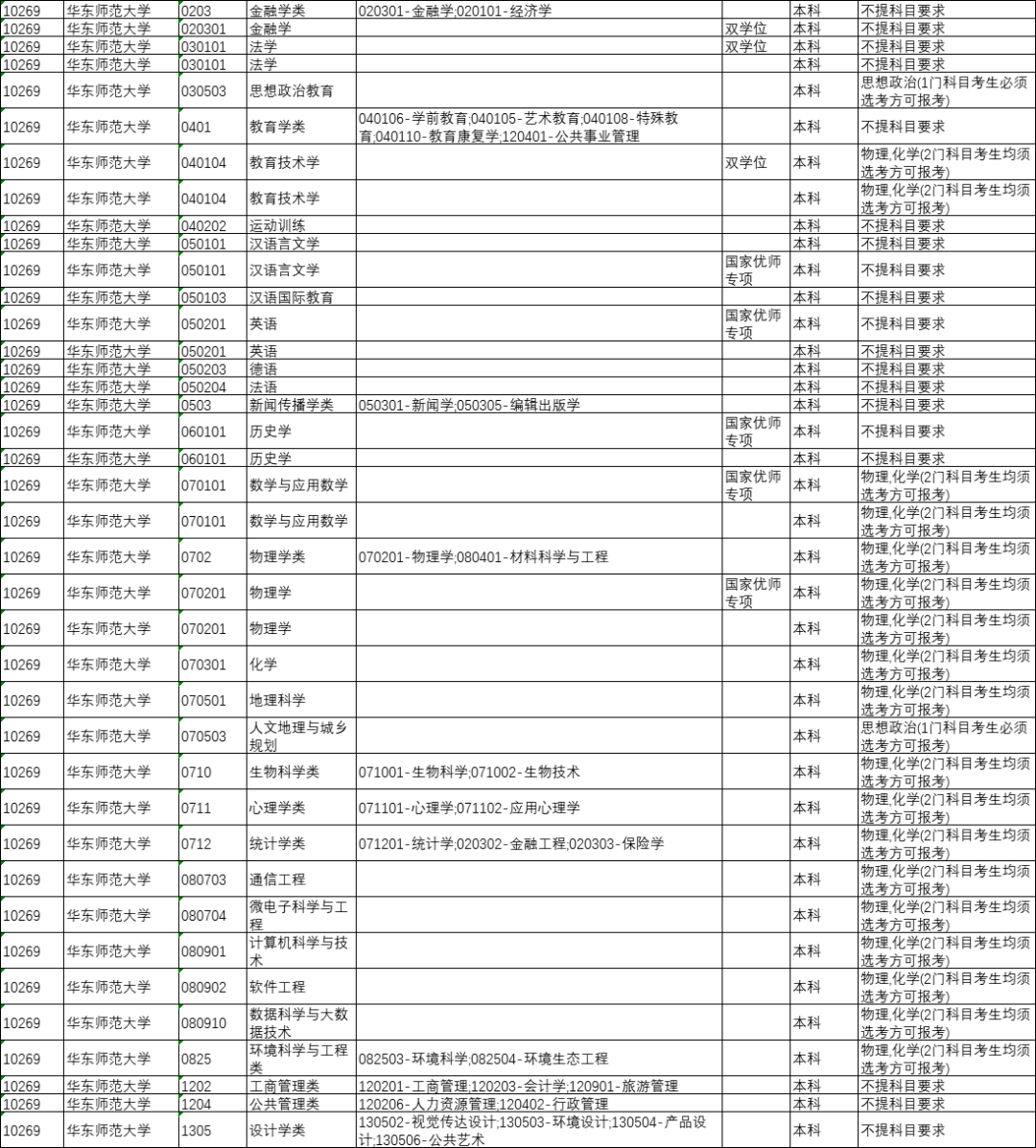 山西省今年将全面启动中高考改革，“3+1+2”选科模式解读