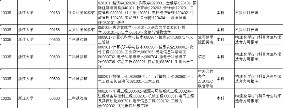 山西省今年将全面启动中高考改革，“3+1+2”选科模式解读