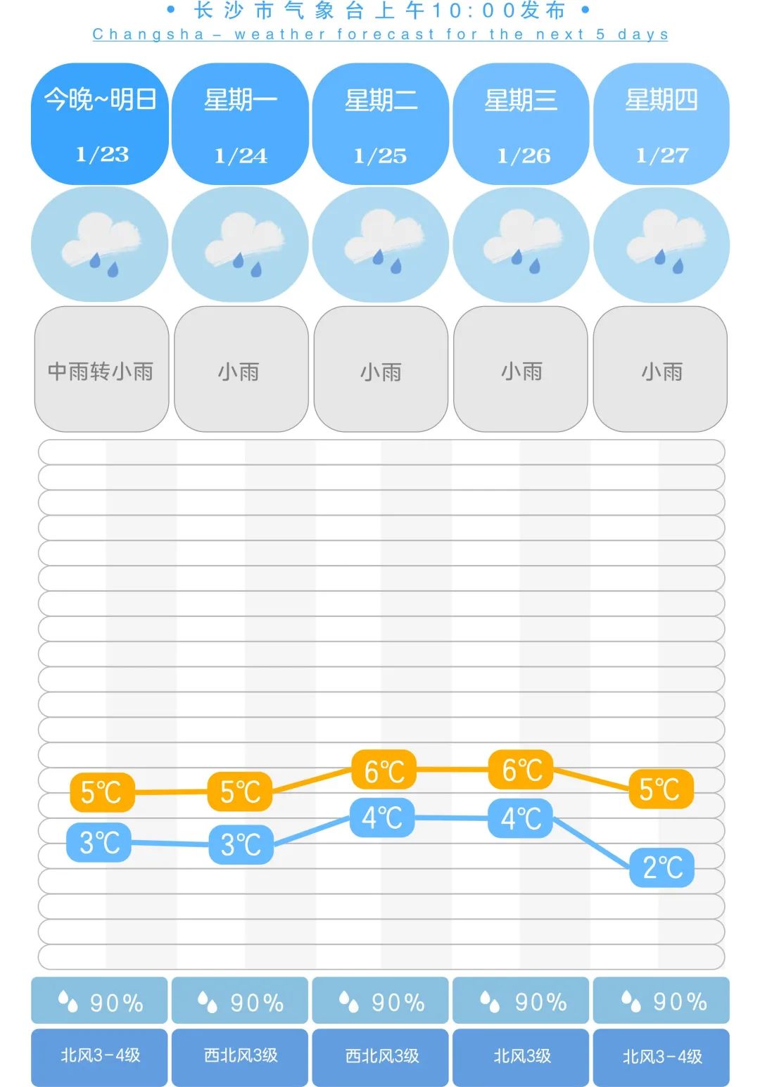 雪+雨+雷打包来湖南了！长沙最低气温将降至1℃……