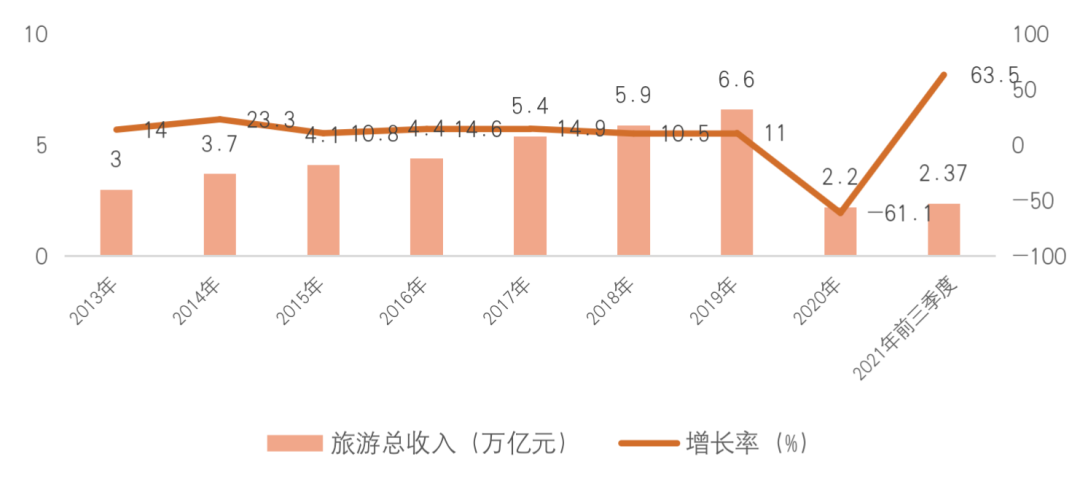 白皮书丨2021-2022年中国文旅地产发展报告