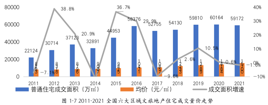 白皮书丨2021-2022年中国文旅地产发展报告