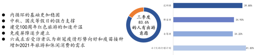 白皮书丨2021-2022年中国文旅地产发展报告