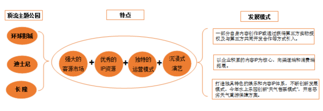 白皮书丨2021-2022年中国文旅地产发展报告