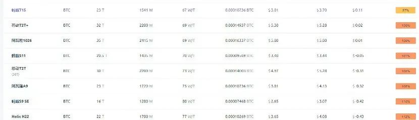 币圈崩了，65亿资金灰飞烟灭！矿机开机就亏钱，这个国家却大手笔抄底