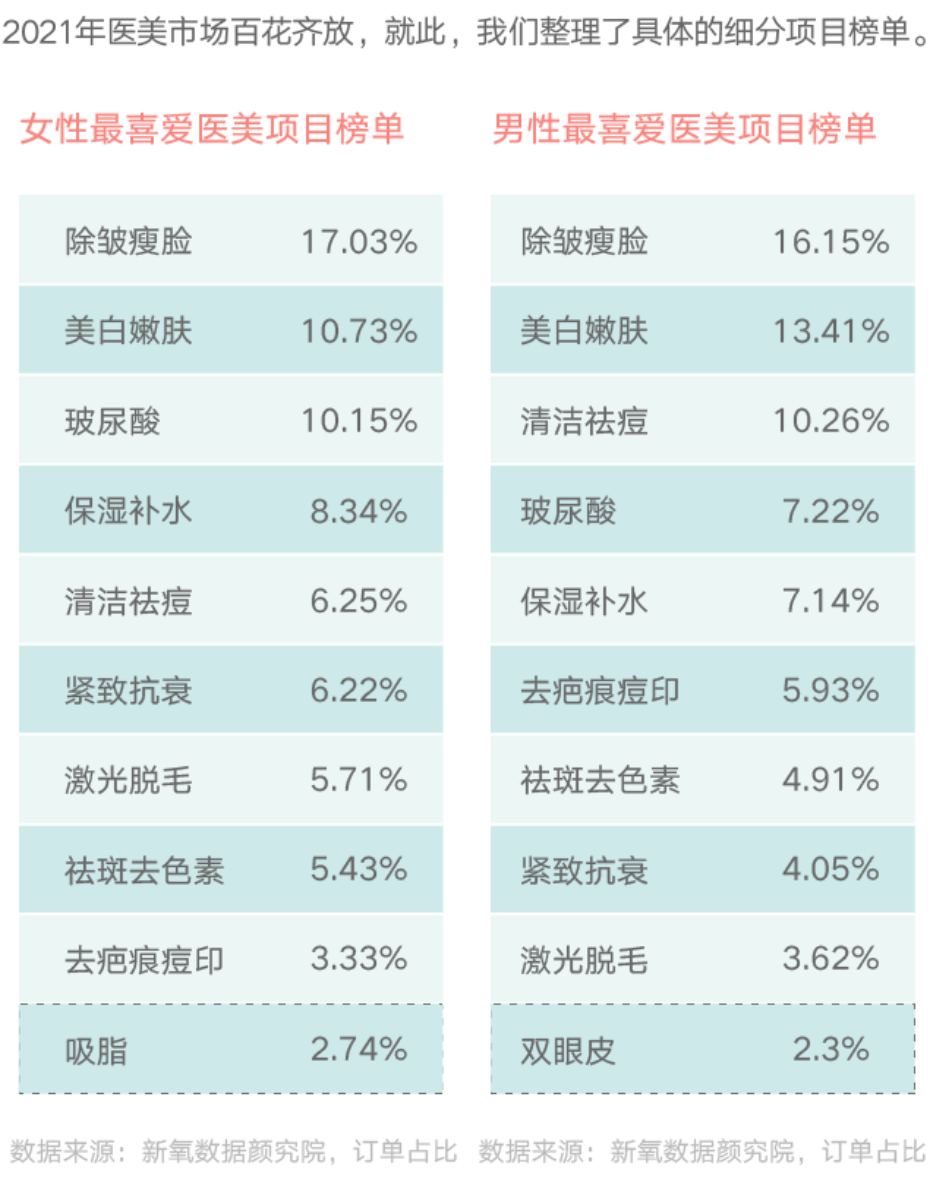 顏值內卷，輪到男人了？