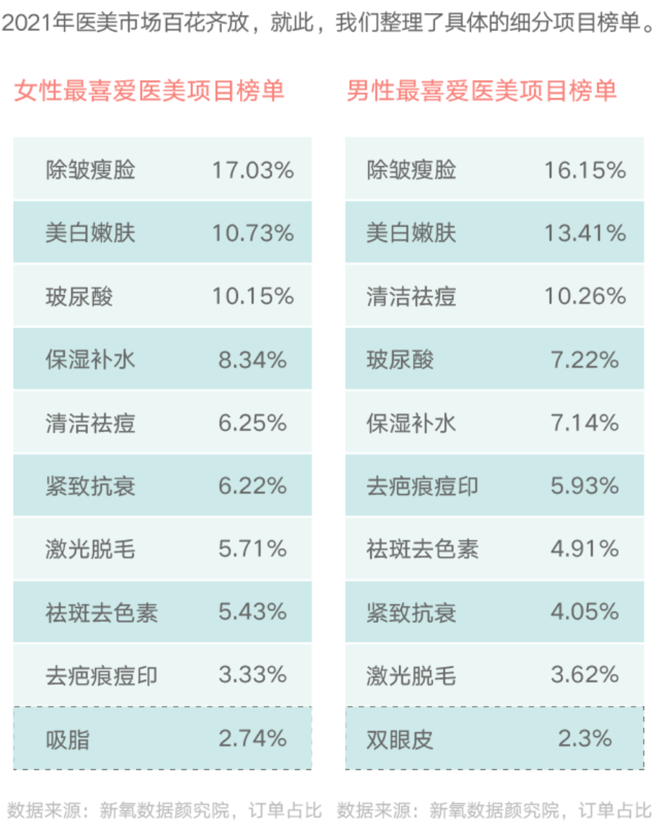 颜值内卷，轮到男人了？