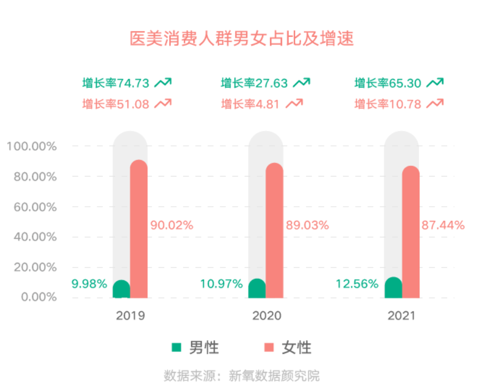 顏值內卷，輪到男人了？