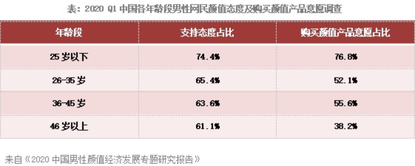 顏值內卷，輪到男人了？