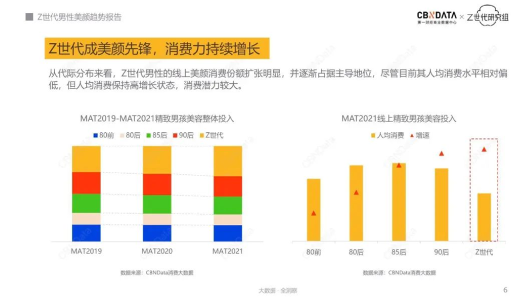 颜值内卷，轮到男人了？