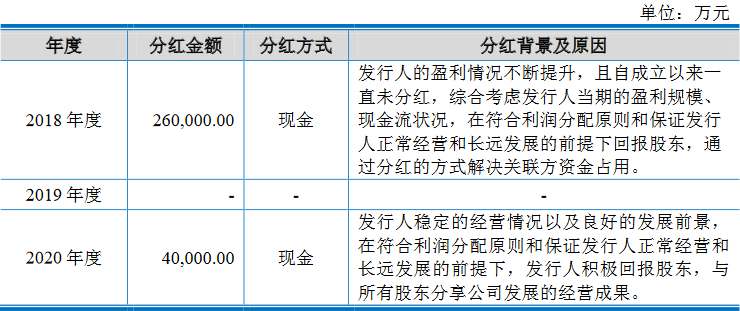 沃得農(nóng)機(jī)實(shí)控人存重大訴訟且擔(dān)保高 分紅30億擬募60億