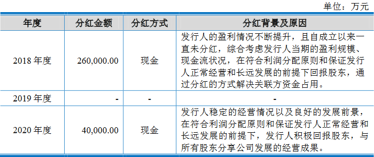 沃得农机实控人存重大诉讼且担保高 分红30亿拟募60亿