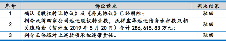 沃得農(nóng)機(jī)實(shí)控人存重大訴訟且擔(dān)保高 分紅30億擬募60億