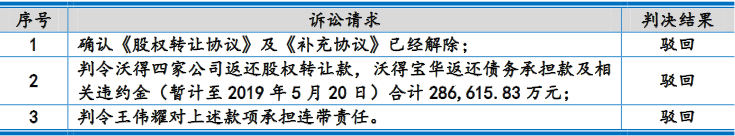 沃得农机实控人存重大诉讼且担保高 分红30亿拟募60亿