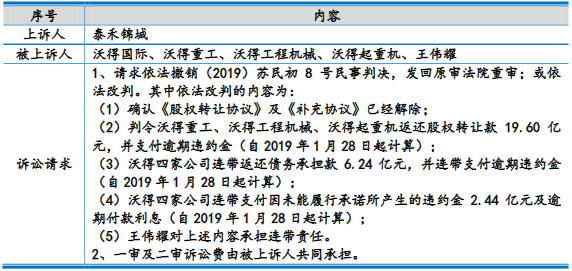 沃得农机实控人存重大诉讼且担保高 分红30亿拟募60亿