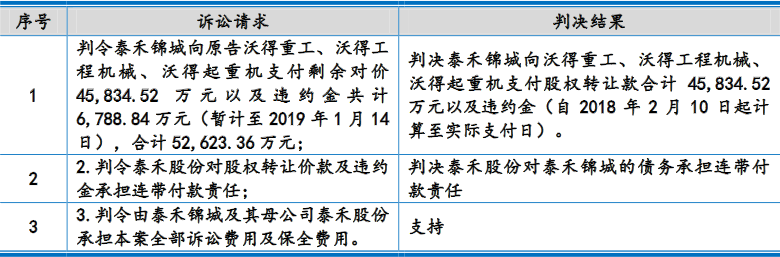 沃得農(nóng)機(jī)實(shí)控人存重大訴訟且擔(dān)保高 分紅30億擬募60億