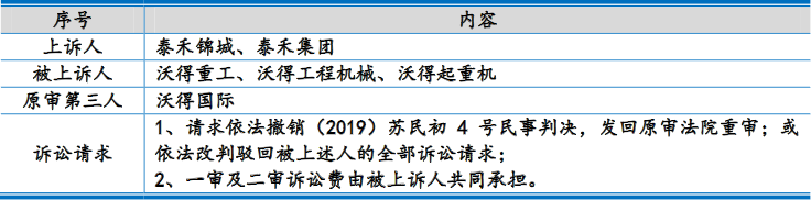 沃得農(nóng)機(jī)實(shí)控人存重大訴訟且擔(dān)保高 分紅30億擬募60億