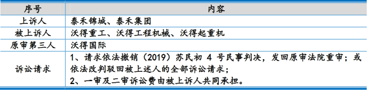 沃得农机实控人存重大诉讼且担保高 分红30亿拟募60亿