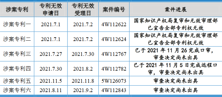 沃得農(nóng)機(jī)實(shí)控人存重大訴訟且擔(dān)保高 分紅30億擬募60億