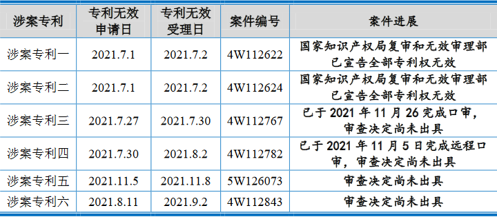 沃得农机实控人存重大诉讼且担保高 分红30亿拟募60亿