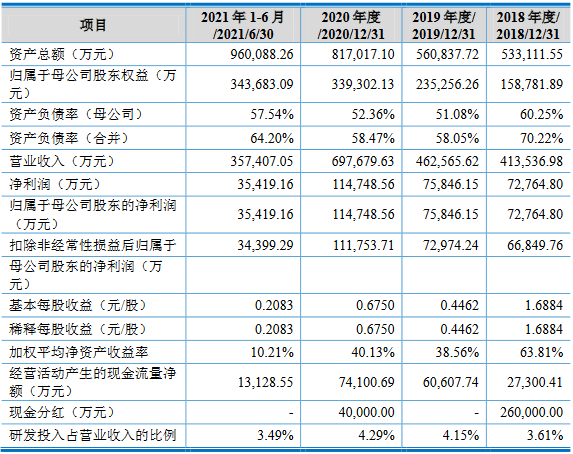 沃得农机实控人存重大诉讼且担保高 分红30亿拟募60亿