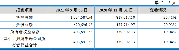 沃得农机实控人存重大诉讼且担保高 分红30亿拟募60亿