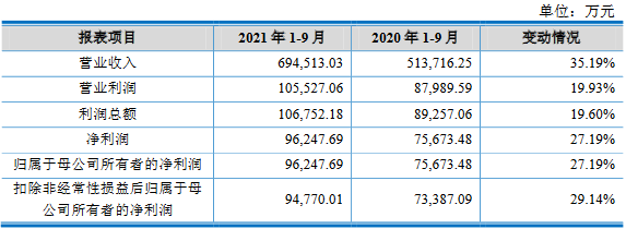沃得農(nóng)機(jī)實(shí)控人存重大訴訟且擔(dān)保高 分紅30億擬募60億