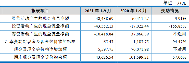 沃得農(nóng)機(jī)實(shí)控人存重大訴訟且擔(dān)保高 分紅30億擬募60億