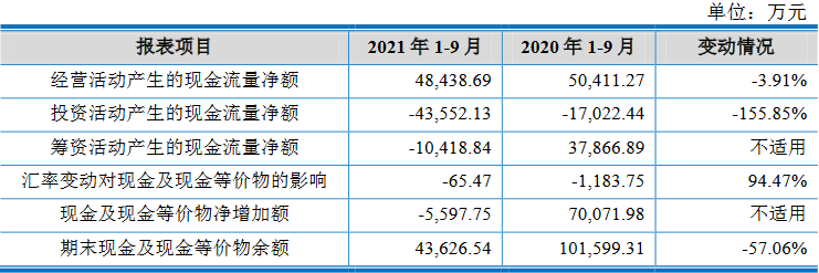 沃得农机实控人存重大诉讼且担保高 分红30亿拟募60亿