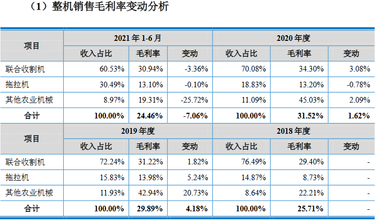 沃得农机实控人存重大诉讼且担保高 分红30亿拟募60亿