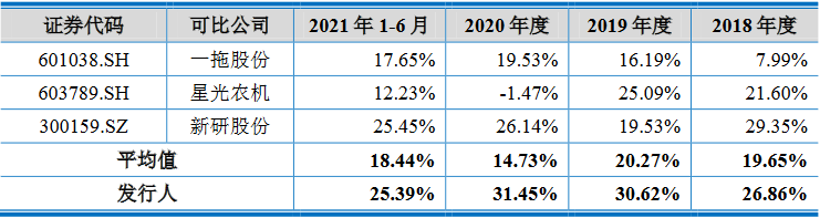 沃得農(nóng)機(jī)實(shí)控人存重大訴訟且擔(dān)保高 分紅30億擬募60億