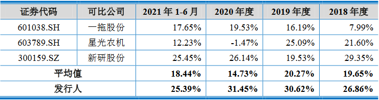 沃得农机实控人存重大诉讼且担保高 分红30亿拟募60亿